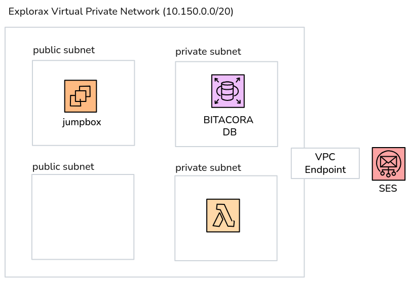 Arquitectura general